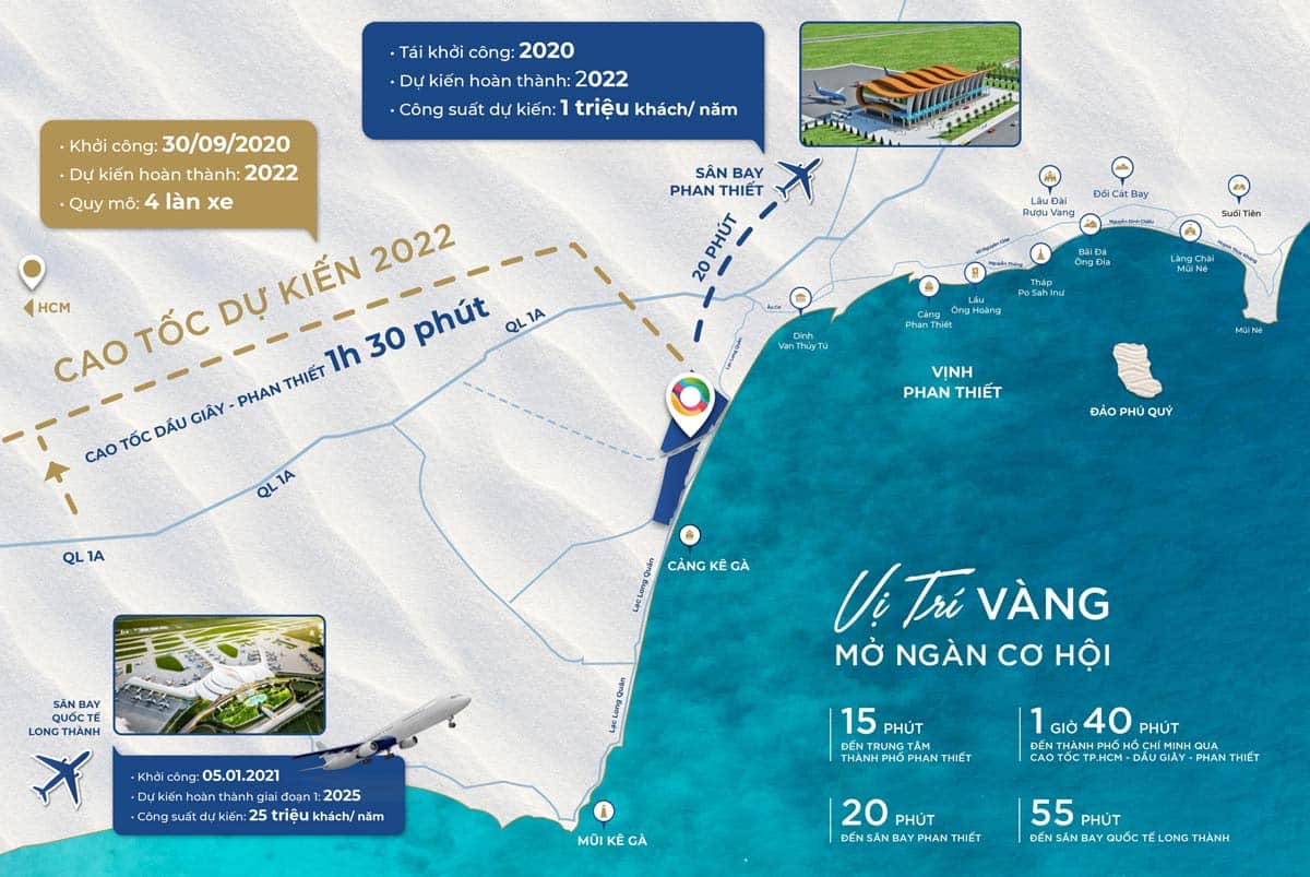 VỊ TRÍ DỰ ÁN NOVAWORLD PHAN THIẾT